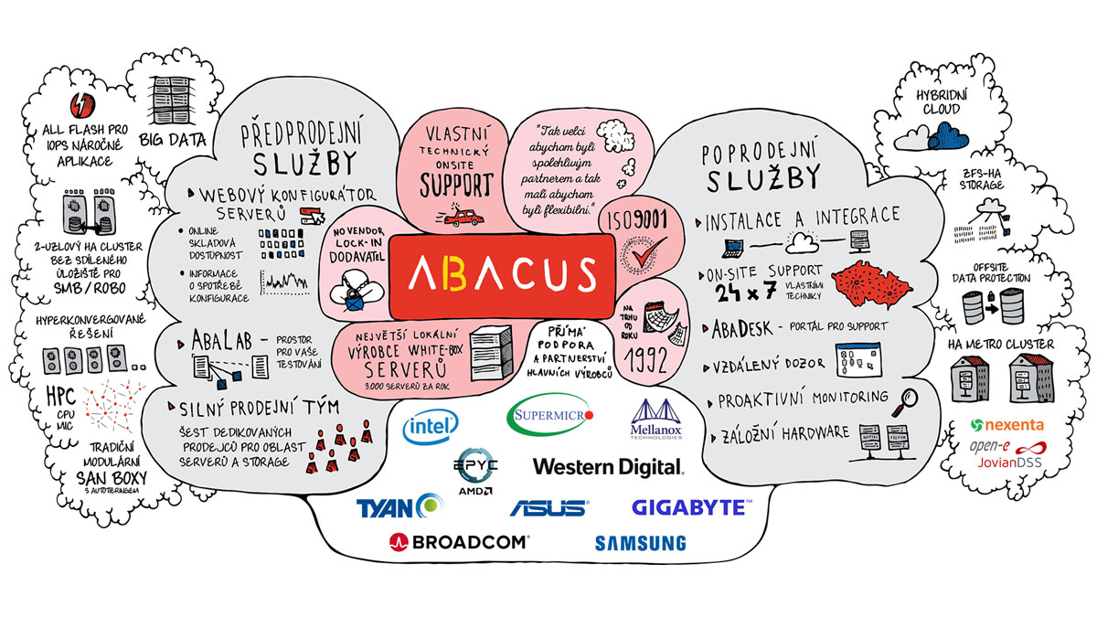 Abacus Electric  - Interactive Voice Response
